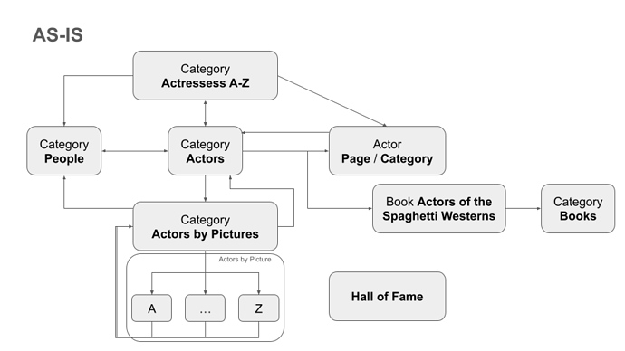 Actors-As-is